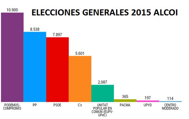 alcoi eleccions generas 20D